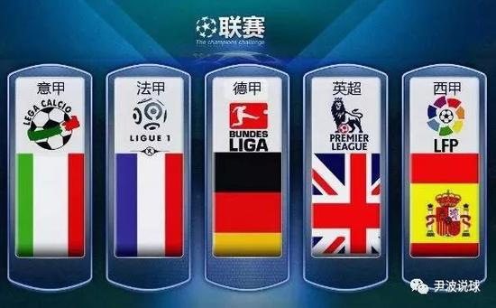 与争冠决心